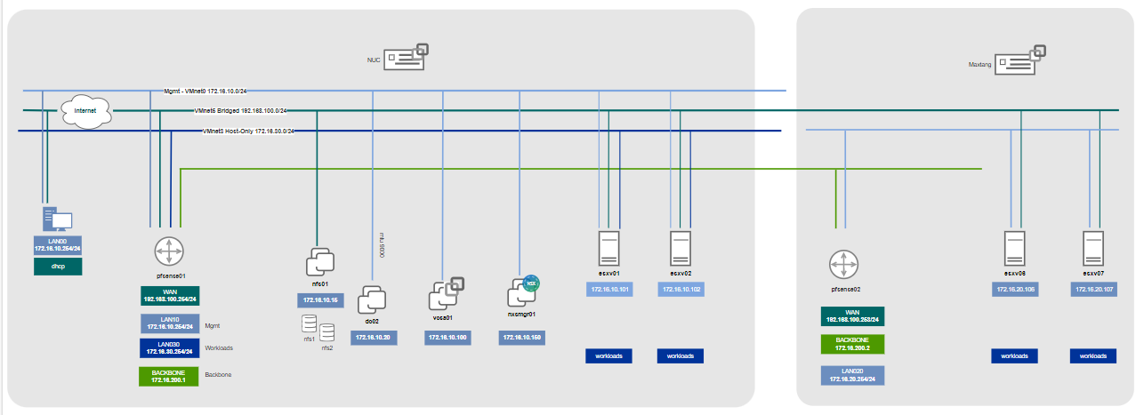 Home lab network design v1